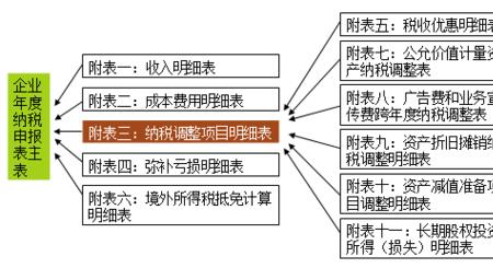 企业整体收购账务处理方法