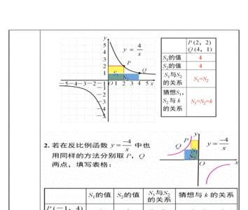 反比例函数的焦点怎么求