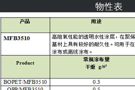 水性乳液分类及区别