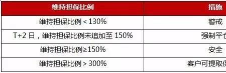 融券数量多是什么意思