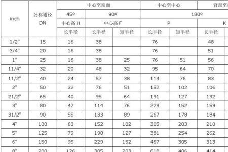 机油欧标与美标标准对照表