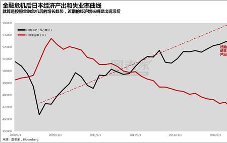 奥克定律