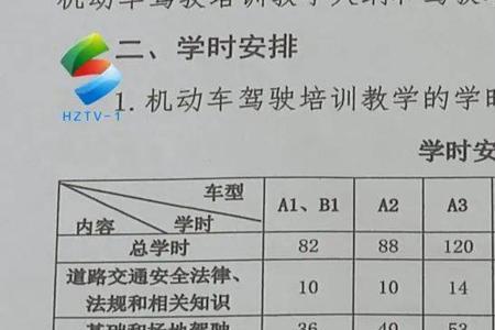 炫迈学车学时审核多久