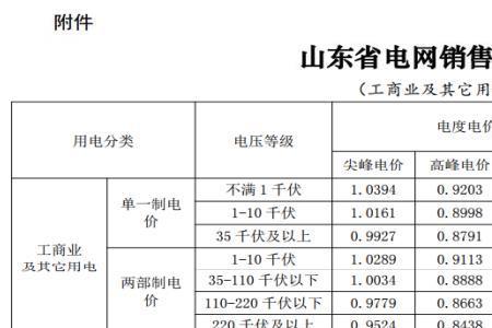 峰谷电变更后的电价划算吗江西