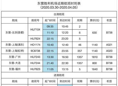 大连到东营轮渡时刻表