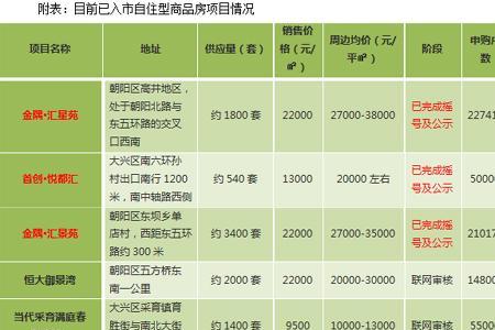 合肥链家二手房成交记录怎么查