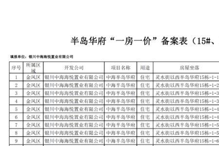 银川福宁城开发商