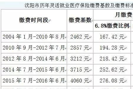 沈阳交社保30年退休领多少钱