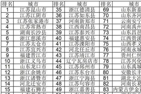 西部百强县宁夏有几个