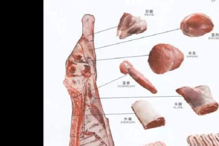 分割牛肉和传统卖法的区别