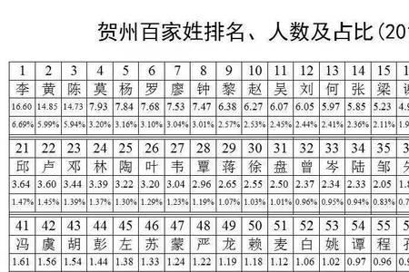 百家姓川姓排多少名