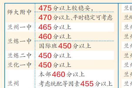2022年兰州小学报名需要的材料