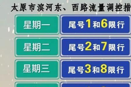 武汉车牌尾号字母怎么限行