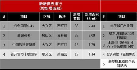 写字楼租金拖欠正常吗
