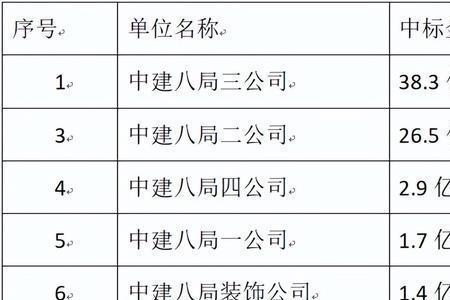 中建在四川有哪些子公司