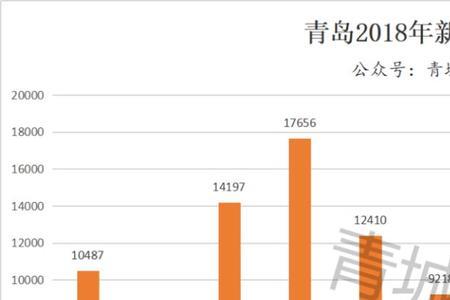 青岛5年限售什么时候能取消