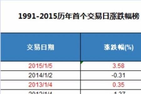 交易日期不同是啥意思