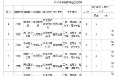2022邮政上海校招真实待遇