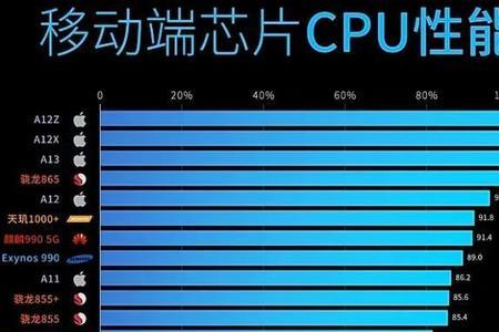 cpu好还是gpu好