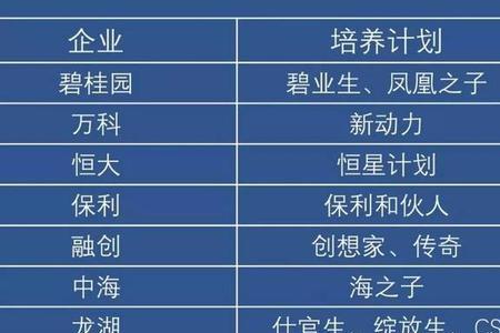 龙湖和远洋地产哪个厉害