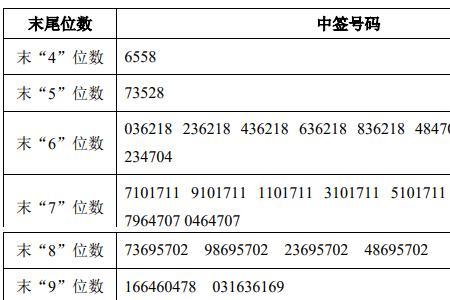 长城国瑞证券新股中签怎么看