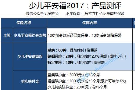 平安金鑫盛住院报销吗