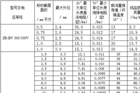 电线阻燃等级一览表
