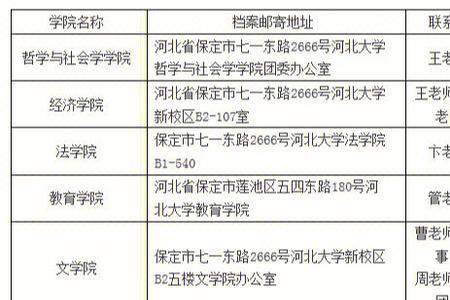 2022河北大学大一新生开学时间
