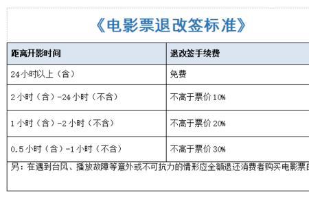电影票开场多久能退