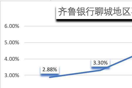 鲁商银行是齐鲁银行吗
