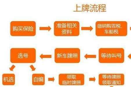 外地人上洛阳牌照需要什么条件