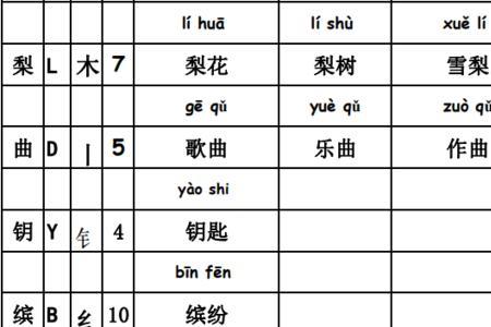 棕的音序