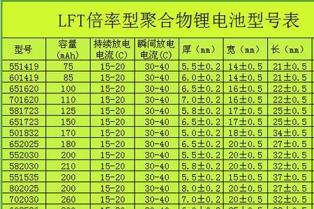 聚合物锂电池能承受的最高温度