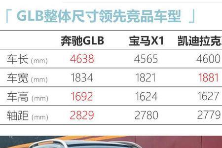奔驰glb实际大小对比