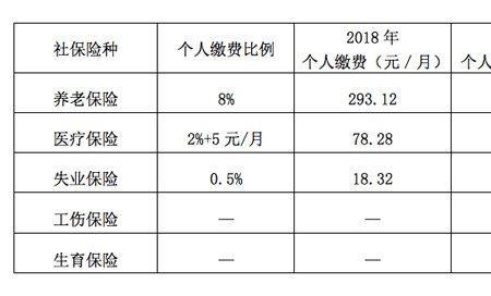 重庆五险一金的缴费比例