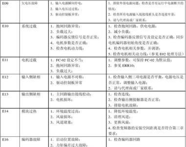 默纳克电源盒怎么量电压