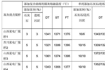 烧煤的熔点