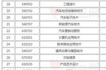 山东机电专业的单招学校排名