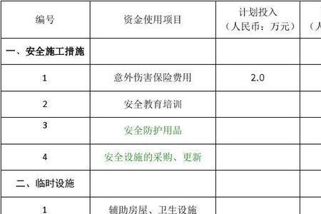 规划经费包括哪些