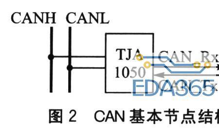 CAN线的三种连接方式