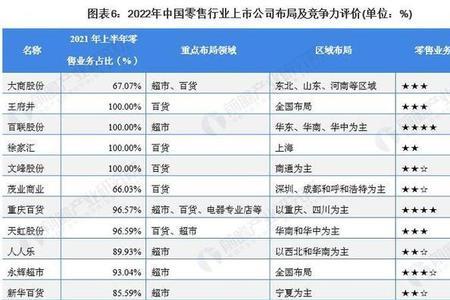 家乐福母公司市值