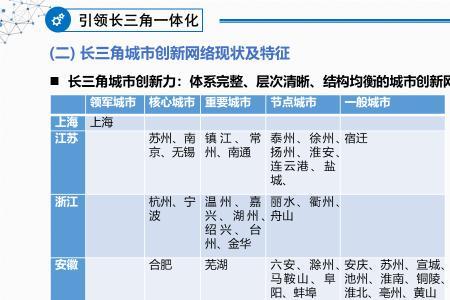 全国科创中心城市