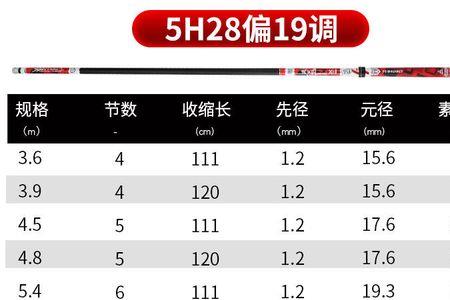 钓鱼人龙飞用的什么品牌鱼竿