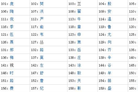 赵姓在四川省有多少万人口