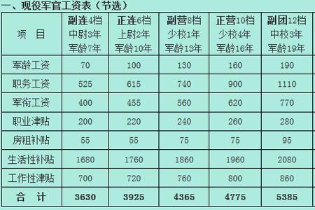 离职休养与退休区别