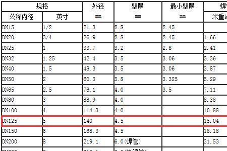 镀锌含量国家标准有哪些