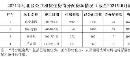 天津公租房可以网上缴纳房租吗