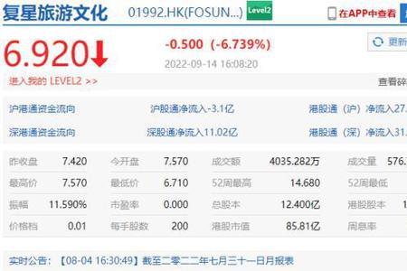 复星集团市值
