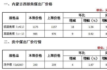 山西焦煤焦化企业排名