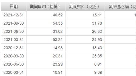 广发基金可以补仓吗
